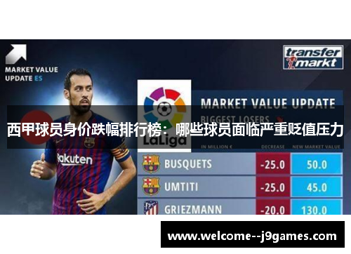 西甲球员身价跌幅排行榜：哪些球员面临严重贬值压力