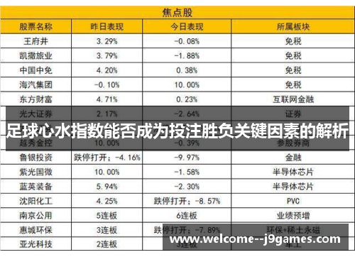 足球心水指数能否成为投注胜负关键因素的解析 足球心水指数能否成为投注胜负关键因素的解析